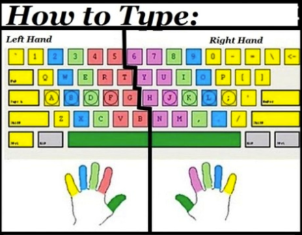 typing lessons for beginners